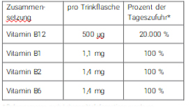 B12 TRINK Vit AL injektionsflaska, 10X8 ml