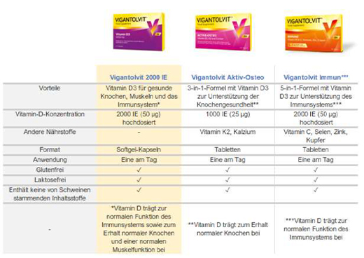 VIGANTOLVIT Vitamin D3 K2 Kalcium Filmdragerade tabletter, 30 kapslar