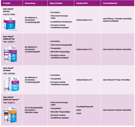HYLO-VISION Gel sine engångsdospipetter, 20X0,35 ml