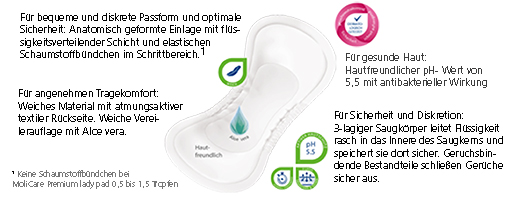 MOLICARE Premium damunderlägg 1,5 droppar, 14 st