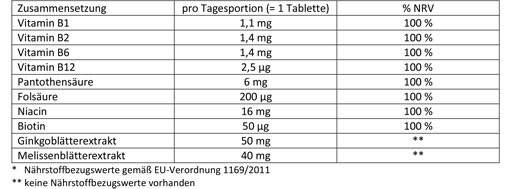DOPPELHERZ Stress good nerves tabletter, 30 st