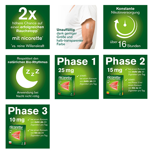 NICORETTE TX Plåster 15 mg, 14 st