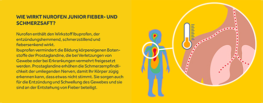 NUROFEN Junior Feber- och smärtstillande juice Jordgubbe 40 mg/ml, 100 ml