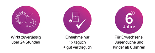 CETIRIZIN ADGC Filmdragerade tabletter, 20 st