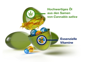 GELENCIUM Cannabis Plus Kapslar, 30 Kapslar