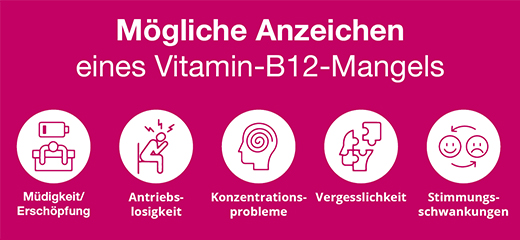 B12 ANKERMANN dragerade tabletter, 50 st