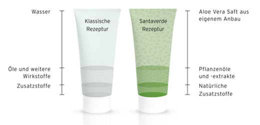ALOE VERA RENGÖRANDE EMULSION, 100 ml