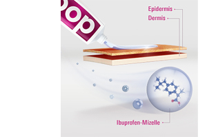 DOC IBUPROFEN Smärtgel 5%, 200 g