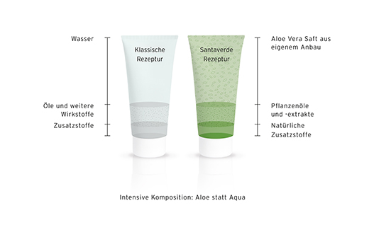 ALOE VERA GEL ren utan parfym, 100 ml