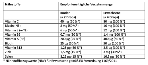 ARONIA+ PRO Tuggtabletter för barn, 60 st