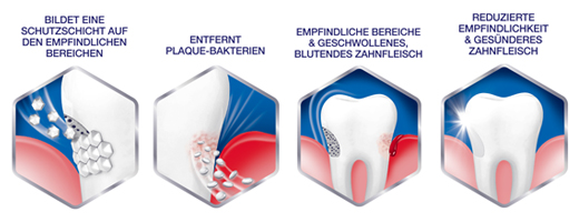 SENSODYNE Känslighet & Tuggummi Tandkräm, 75 ml