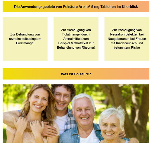 FOLSÄURE ARISTO 5 mg tabletter, 50 st