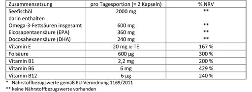 DOPPELHERZ Havsfiskolja Omega-3 1.000 mg+Fols.kapslar, 60 st