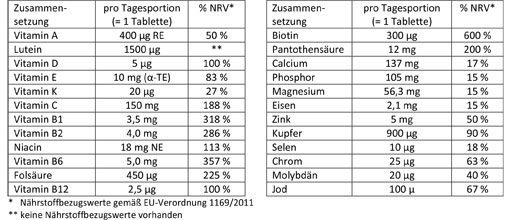 DOPPELHERZ A-Z Depot tabletter, 40 st