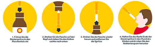 NUROFEN Junior Feber- och smärtstillande juice Jordgubbe 40 mg/ml, 100 ml