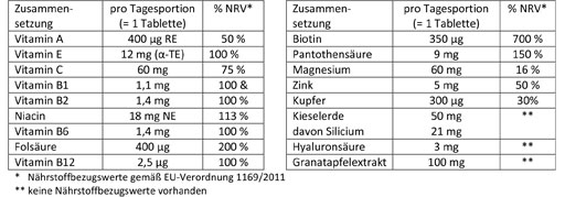 DOPPELHERZ Hud+Hår+Naglar tabletter, 30 st