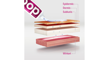 DOC IBUPROFEN Smärtgel 5%, 200 g