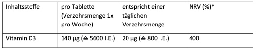 DEKRISTOLVIT D3 5 600 I.U. tabletter, 30 st