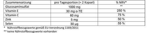 DOPPELHERZ Glukosamin 500 kapslar, 120 kapslar