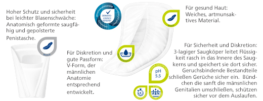 MOLICARE Premium MEN Pad 4 droppar, 14 st