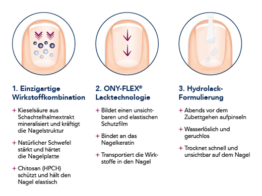 SILILEVO Nagellack, 3,3 ml