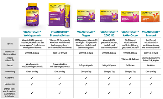 VIGANTOLVIT 2000 I.E. vitamin D3 mjukt tuggummi, 60 st