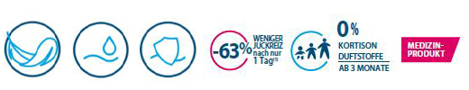 DUCRAY DEXYANE MeD ögonlockskräm, 15 ml