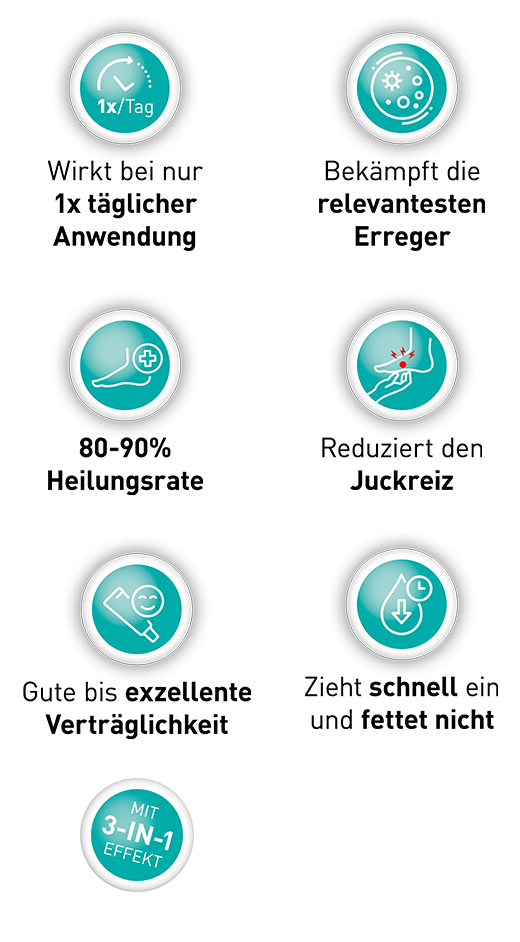 LOCERYL Grädde, 2X20 g
