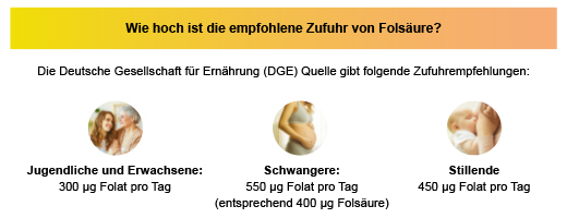 FOLSÄURE ARISTO 5 mg tabletter, 50 st