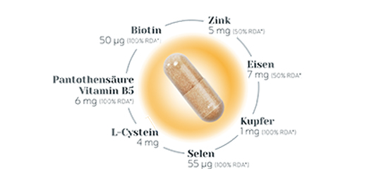 BIO-H-TIN Hair Essentials kapslar med mikronäringsämnen, 90 st