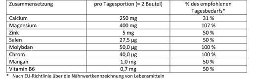 DOPPELHERZ Syra-basbalans DIRECT Pellets, 20 st