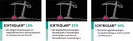 Instructions for use for ICHTHOLAN 20% salva, 250 g - 4