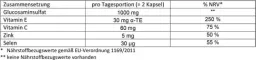 Instructions for use for Doppelherz Glucosamine 500 kapslar, 120 stycken - 1