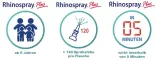 Instructions for use for Rhinospray Plus nässpray, 10 ml - 1