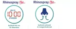Instructions for use for Rhinospray Plus nässpray, 10 ml - 2