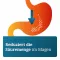 Pantoprazol ADGC 20 mg enterodragerade tabletter, 7 st