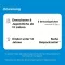 Bronchobini-kulor, 2 g