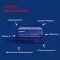 Orthomol Cardio tabletter/kapslar, 1 st