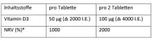 Instructions for use for Dekristolvit D3 2 000 IE tabletter, 120 st - 3