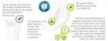 Instructions for use for MOLICARE Premium MEN Pad 2 droppar, 14 st - 2
