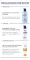 Instructions for use for Eucerin Urearepair ansiktskräm 5% dag, 50 ml - 7