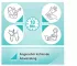 Instructions for use for AKTIVADERM ND Neurodermatit hudbehandling aktiva probiotika, 125 g - 8