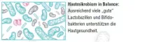 Instructions for use for AKTIVADERM ND Neurodermatit hudbehandling aktiva probiotika, 125 g - 3