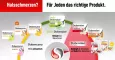 Instructions for use for Dobendan® Direct Flurbiprofen Spray Honung & Citronsmak, 15 ml - 7