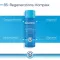 BEPANTHOL Derma Mild Ansiktsrengöringsgel, 1X200 ml