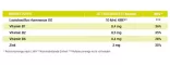 Instructions for use for BIOSAN Komplexa kapslar, 28 st - 6