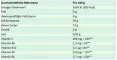 Instructions for use for EM Eukal godis Manuka honung fylld med socker, 75 g - 1