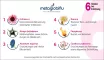 Instructions for use for Metaglobiflu kalla kulor, 10 g - 5
