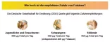 Instructions for use for Folsyra Aristo 5 mg tabletter, 50 st - 5