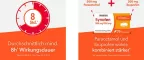Instructions for use for Synofen - med ibuprofen och paracetamol, 20 st - 3